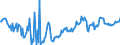 Leistungsbilanz / Primäreinkommen / Einnahmen / Belgien                                                                                               /in Mio DM/Euro                                                  /Quelle: Deutsche Bundesbank