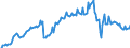 Leistungsbilanz / Primäreinkommen / Ausgaben / Belgien                                                                                                /in Mio DM/Euro                                                  /Quelle: Deutsche Bundesbank