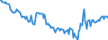 Leistungsbilanz / Primäreinkommen / Saldo / Belgien                                                                                                   /in Mio DM/Euro                                                  /Quelle: Deutsche Bundesbank