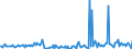 Leistungsbilanz / Sekundäreinkommen / Ausgaben / Belgien                                                                                              /in Mio DM/Euro                                                  /Quelle: Deutsche Bundesbank