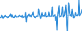 Leistungsbilanz / Sekundäreinkommen / Saldo / Belgien                                                                                                 /in Mio DM/Euro                                                  /Quelle: Deutsche Bundesbank