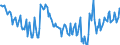 Leistungsbilanz / Saldo / Belgien                                                                                                                     /in Mio DM/Euro                                                  /Quelle: Deutsche Bundesbank