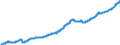 Geldmenge M3 (ab 01/2002 ohne Bargeldumlauf, ab 06/2010 korrigiert um Repos mit CCP) / Deutscher Beitrag / Bestand am Monatsende / saisonbereinigt    /in Mrd Euro                                                     /Quelle: Deutsche Bundesbank