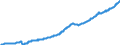 Geldmenge M2 (ab 01/2002 ohne Bargeldumlauf) / Deutscher Beitrag / Bestand am Monatsende / saisonbereinigt                                            /in Mrd DM/Euro                                                  /Quelle: Deutsche Bundesbank