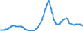 Einlagen / mit vereinbarter Laufzeit von bis zu 2 Jahren / Deutscher Beitrag / Bestand am Monatsende / saisonbereinigt                                /in Mrd DM/Euro                                                  /Quelle: Deutsche Bundesbank