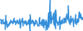 Einlagen / täglich fällig / Deutscher Beitrag / transaktionsbedingte Veränderung / saisonbereinigt                                                    /in Mrd Euro                                                     /Quelle: Deutsche Bundesbank