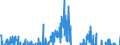 Deposits / With an agreed maturity of up to 2 years / German contribution / Financial transactions (flows) / Seasonally adjusted                      /in Bn Euro                                              /Source: German Federal Reserve Bank