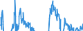 Einlagen / mit vereinbarter Kündigungsfrist von bis zu 3 Monaten / Deutscher Beitrag / transaktionsbedingte Veränderung / saisonbereinigt             /in Mrd Euro                                                     /Quelle: Deutsche Bundesbank