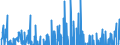 Marketable instruments (from June 2010, excluding repos with central counterparties) / German contribution / Financial transactions (flows) / Seasonally adjusted  /in Bn Euro                                 /Source: German Federal Reserve Bank