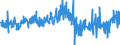 Geldmenge M3 in der Europäischen Währungsunion / transaktionsbedingte Veränderung / saisonbereinigt                                                   /in Mrd EURO                                                     /Quelle: Deutsche Bundesbank