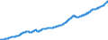 Geldmenge M3 (ab 01/2002 ohne Bargeldumlauf, ab 06/2010 korrigiert um Repos mit CCP) / Deutscher Beitrag / Index / saisonbereinigt                    /1208=100                                                        /Quelle: Deutsche Bundesbank