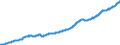 Geldmenge M2 (ab 01/2002 ohne Bargeldumlauf) / Deutscher Beitrag / Index / saisonbereinigt                                                            /1208=100                                                        /Quelle: Deutsche Bundesbank