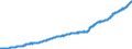 Einlagen / täglich fällig / Deutscher Beitrag / Index / saisonbereinigt                                                                               /1208=100                                                        /Quelle: Deutsche Bundesbank