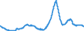 Einlagen / mit vereinbarter Laufzeit von bis zu 2 Jahren / Deutscher Beitrag / Index / saisonbereinigt                                                /1208=100                                                        /Quelle: Deutsche Bundesbank