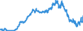 Marktfähige Finanzinstrumente (ab 06/2010 korrigiert um Repos mit CCP) / Deutscher Beitrag / Index / saisonbereinigt                                  /1208=100                                                        /Quelle: Deutsche Bundesbank