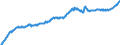 Kredite an Nichtbanken (ab 06/2010 korrigiert um Reverse Repos mit CCP) / im Eurowährungsgebiet  / alle Laufzeiten / Deutscher Beitrag / Bestand am Monatsende / saisonbereinigt  /in Mrd Euro                         /Quelle: Deutsche Bundesbank