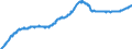 Kredite an Unternehmen und Privatpersonen (ab 06/2010 korrigiert um Reverse Repos mit CCP) / im Eurowährungsgebiet  / alle Laufzeiten / Deutscher Beitrag / Bestand am Monatsende / saisonbereinigt  /in Mrd Euro      /Quelle: Deutsche Bundesbank