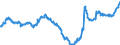 Kredite an öffentliche Haushalte / im Eurowährungsgebiet / alle Laufzeiten / Deutscher Beitrag / Bestand am Monatsende / saisonbereinigt              /in Mrd DM/Euro                                                  /Quelle: Deutsche Bundesbank