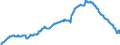 Geldkapitalbildung / Einlagen / mit vereinbarter Laufzeit von mehr als 2 Jahren / Deutscher Beitrag / Bestand am Monatsende / saisonbereinigt         /in Mrd DM/Euro                                                  /Quelle: Deutsche Bundesbank