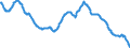 Geldkapitalbildung / Einlagen / mit vereinbarter Kündigungsfrist von mehr als 3 Monaten / Deutscher Beitrag / Bestand am Monatsende / saisonbereinigt /in Mrd DM/Euro                                                  /Quelle: Deutsche Bundesbank