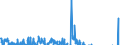 Geldkapitalbildung / Einlagen / mit vereinbarter Laufzeit von mehr als 2 Jahren / Deutscher Beitrag / transaktionsbedingte Veränderung / saisonbereinigt  /in Mrd Euro                                                 /Quelle: Deutsche Bundesbank