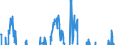 Geldkapitalbildung / Einlagen / mit vereinbarter Kündigungsfrist von mehr als 3 Monaten / Deutscher Beitrag / transaktionsbedingte Veränderung / saisonbereinigt  /in Mrd Euro                                         /Quelle: Deutsche Bundesbank