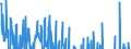 Geldkapitalbildung / Schuldverschreibungen  / mit einer Laufzeit von mehr als 2 Jahren / Deutscher Beitrag / transaktionsbedingte Veränderung / saisonbereinigt  /in Mrd Euro                                          /Quelle: Deutsche Bundesbank