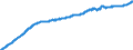 Kredite an Nichtbanken (ab 06/2010 korrigiert um Reverse Repos mit CCP) / im Eurowährungsgebiet  / alle Laufzeiten / Deutscher Beitrag / Index / saisonbereinigt  /1208=100                                            /Quelle: Deutsche Bundesbank