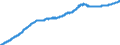 Kredite an Unternehmen und Privatpersonen (ab 06/2010 korrigiert um Reverse Repos mit CCP) / im Eurowährungsgebiet  / alle Laufzeiten / Deutscher Beitrag / Index / saisonbereinigt  /1208=100                         /Quelle: Deutsche Bundesbank