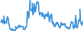 Credit to insurance corporations and pension funds / Loans / All maturities / Domestic / Outstanding amounts at the end of the month (stocks) / Seasonally adjusted  /in Bn Euro                               /Source: German Federal Reserve Bank