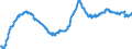 Kredite an Nichtfinanzielle Unternehmen / Buchkredite / alle Laufzeiten / im Inland / Bestand am Monatsende / saisonbereinigt                         /in Mrd Euro                                                     /Quelle: Deutsche Bundesbank