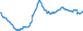 Kredite an inländische Nichtbanken / bereinigt um Forderungsverkäufe und -Käufe (nach ECB/2013/33) / Nichtfinanzielle Kapitalgesellschaften / Bestand am Monatsende / saisonbereinigt  /in 1000 Euro                   /Quelle: Deutsche Bundesbank