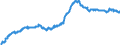 Kredite an Nichtfinanzielle Unternehmen / Buchkredite / mit vereinbarter Laufzeit von 1 bis zu 5 Jahren  / im Inland / Bestand am Monatsende / saisonbereinigt  /in Mrd Euro                                           /Quelle: Deutsche Bundesbank