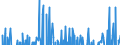 Kredite an Versicherungsgesellschaften und Pensionskassen / Buchkredite / alle Laufzeiten / im Inland / transaktionsbedingte Veränderung / saisonbereinigt  /in Mrd Euro                                               /Quelle: Deutsche Bundesbank