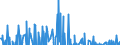 Credit to other financial intermediaries (from June 2010, excluding reverse repos to central counterparties) / Loans / All maturities / Domestic / Financial transactions (flows) / Seasonally adjusted  /in Bn/Source: German Federal Reserve Bank