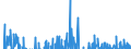 Credit to non-financial corporations / Loans / With an agreed maturity of up to 1 year / Domestic / Financial transactions (flows) / Seasonally adjusted  /in Bn Euro                                          /Source: German Federal Reserve Bank