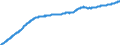 Kredite an Unternehmen und Privatpersonen (ab 06/2010 korrigiert um Reverse Repos mit CCP) / Buchkredite / alle Laufzeiten / im Inland / Index / saisonbereinigt  /1208=100                                            /Quelle: Deutsche Bundesbank