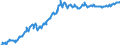 Kredite an Finanzielle Unternehmen (ab 06/2010 korrigiert um Reverse Repos mit CCP) / Buchkredite / alle Laufzeiten / im Inland / Index / saisonbereinigt  /1208=100                                                   /Quelle: Deutsche Bundesbank