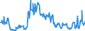 Kredite an Versicherungsgesellschaften und Pensionskassen / Buchkredite / alle Laufzeiten / im Inland / Index / saisonbereinigt                       /1208=100                                                        /Quelle: Deutsche Bundesbank