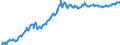 Kredite an Sonstige Finanzintermediäre (ab 06/2010 korrigiert um Reverse Repos mit CCP) / Buchkredite / alle Laufzeiten / im Inland / Index / saisonbereinigt  /1208=100                                               /Quelle: Deutsche Bundesbank