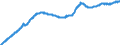 Kredite an Nichtfinanzielle Unternehmen / Buchkredite / alle Laufzeiten / im Inland / Index / saisonbereinigt                                         /1208=100                                                        /Quelle: Deutsche Bundesbank