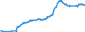 Credit to non-financial corporations / Loans / With an agreed maturity of over 1 and up to 5 years / Domestic / Index / Seasonally adjusted           /1208=100                                                /Source: German Federal Reserve Bank