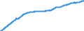 Kredite an Nichtfinanzielle Unternehmen / Buchkredite / mit vereinbarter Laufzeit von über 5 Jahren / im Inland / Index / saisonbereinigt             /1208=100                                                        /Quelle: Deutsche Bundesbank