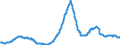 Einlagen von Nicht-MFIs / Insgesamt / mit vereinbarter Laufzeit von bis zu 2 Jahren / im Inland / Bestand am Monatsende / saisonbereinigt             /in Mrd Euro                                                     /Quelle: Deutsche Bundesbank