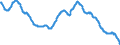 Einlagen von Nicht-MFIs / Insgesamt / mit vereinbarter Kündigungsfrist von mehr als 3 Monaten / im Inland / Bestand am Monatsende / saisonbereinigt   /in Mrd Euro                                                     /Quelle: Deutsche Bundesbank