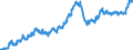 Einlagen von Nicht-MFIs / Sonstige Finanzintermediäre / kurzfristig / im Inland / Bestand am Monatsende / saisonbereinigt                             /in Mrd Euro                                                     /Quelle: Deutsche Bundesbank