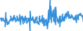 Einlagen von Nicht-MFIs / Insgesamt / täglich fällig / im Inland / transaktionsbedingte Veränderung / saisonbereinigt                                 /in Mrd Euro                                                     /Quelle: Deutsche Bundesbank