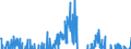 Deposits of non-MFIs / Total / With an agreed maturity of up to 2 years / Domestic / Financial transactions (flows) / Seasonally adjusted             /in Bn Euro                                              /Source: German Federal Reserve Bank