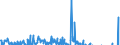 Einlagen von Nicht-MFIs / Insgesamt / mit vereinbarter Laufzeit von mehr als 2 Jahren / im Inland / transaktionsbedingte Veränderung / saisonbereinigt  /in Mrd Euro                                                   /Quelle: Deutsche Bundesbank