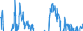 Einlagen von Nicht-MFIs / Insgesamt / mit vereinbarter Kündigungsfrist von bis zu 3 Monaten / im Inland / transaktionsbedingte Veränderung / saisonbereinigt  /in Mrd Euro                                             /Quelle: Deutsche Bundesbank